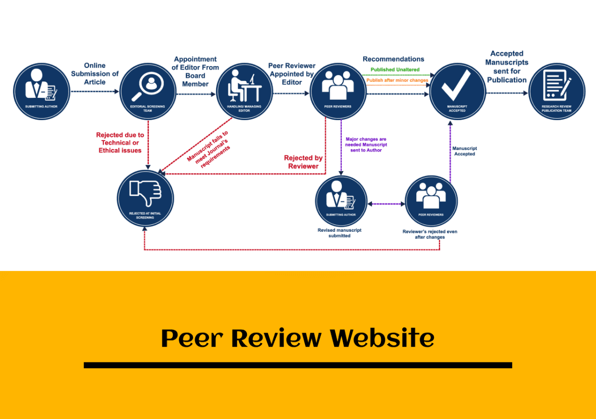 Peer Review Website Development